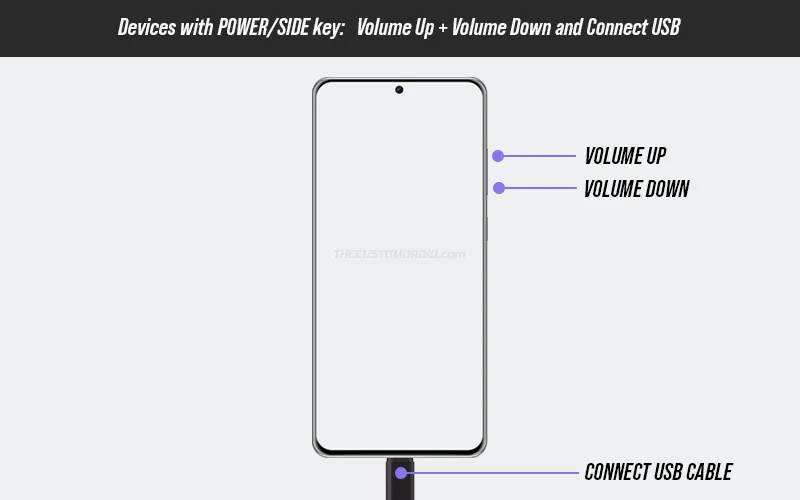 Enter Download Mode on Samsung Galaxy Devices with the POWER/SIDE Key