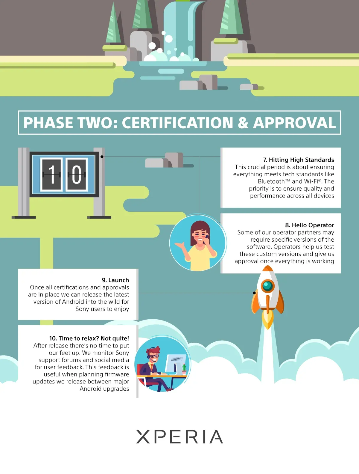 The journey of an Android software rollout - Phase Two