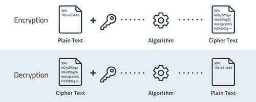 Encrypt Android Device How it works