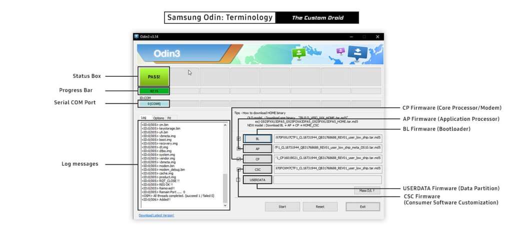 Инструмент Samsung Odin - Терминология