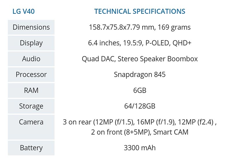 LG V40 Full Specifications Leaked